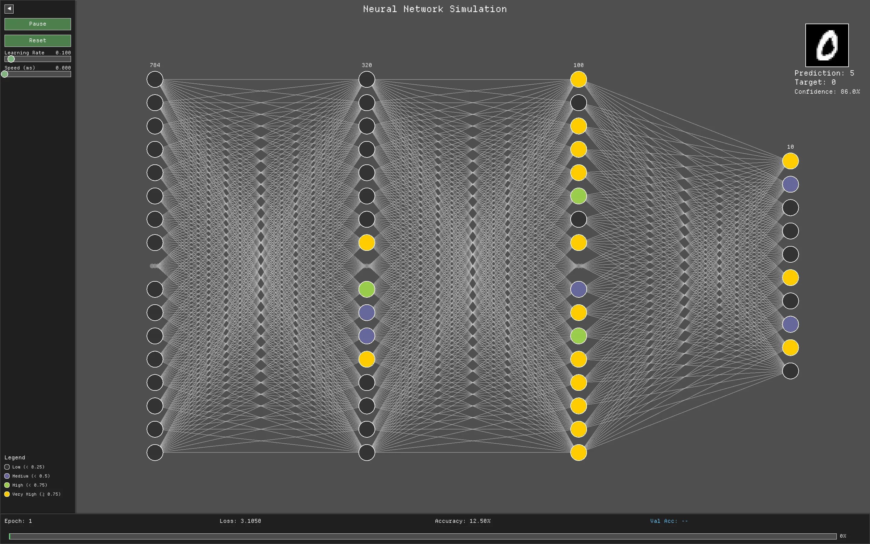 Rust-NN Visualizer